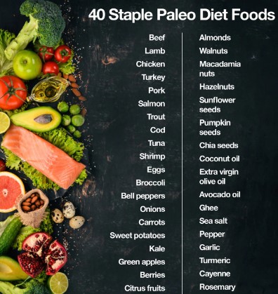 How to Follow the Paleo Diet Rules